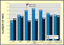 Statistical data – bar chart comparison